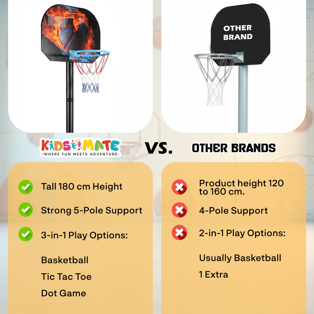 A comparison chart showcasing the Kidsmate 3-in-1 Basketball Play Set against other brands. Features include height, support, and play options, with colorful graphics and clear text.